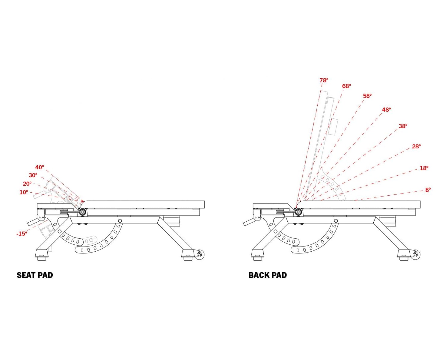 AB-2 Adjustable Bench